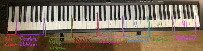 klaviatura klavíru pokreslená oktávami
