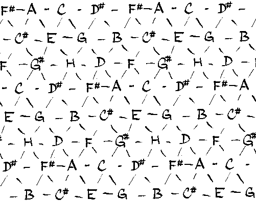 Tónová mřížka Yuhůova