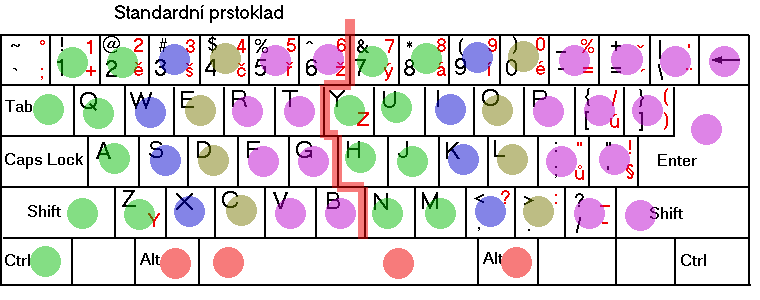Standardní prstoklad